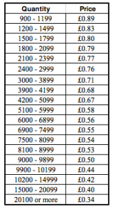 Printed Pint Cup Prices