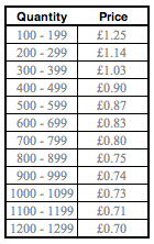 Price table for festival cups